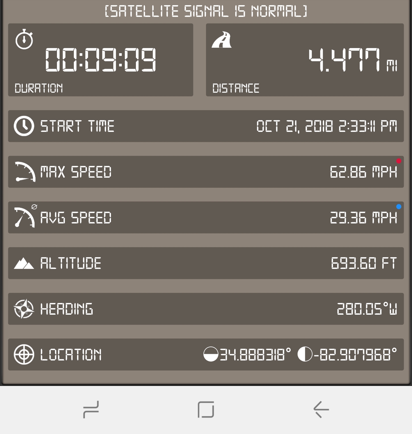 full