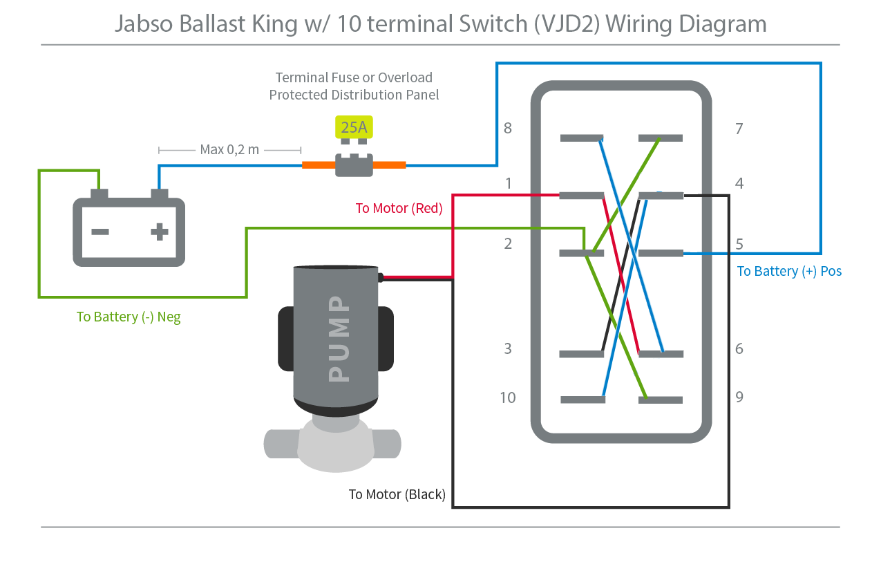 jabsco-ballast-king-VJD2-wiring-guide.png